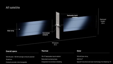Caractéristiques techniques du satellite SpaceX AI1.