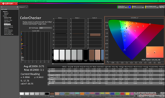 ColorChecker après étalonnage
