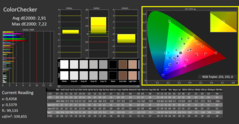 ColorChecker calibré