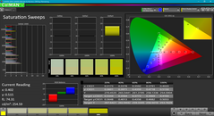 Niveaux de saturation avant calibration