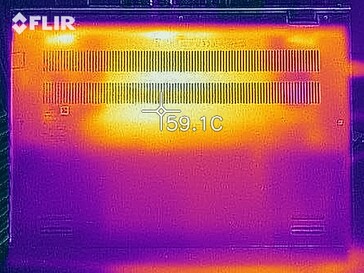 Test de stress CPU+GPU Prime95 &amp; Furmark - bas de page