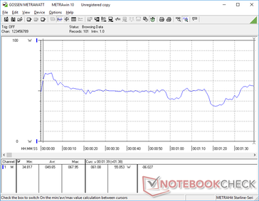 La consommation d'énergie fluctue plus que prévu lors de l'exécution de 3DMark 06