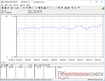 Consommation d'énergie pendant l'exécution de 3DMark 06