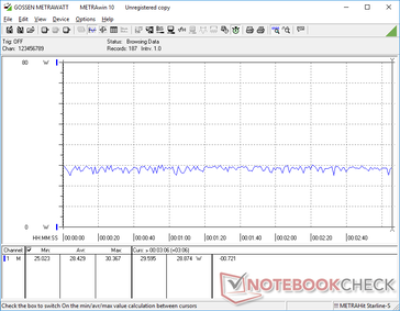 Witcher 3 1080p Ultra consommation d'énergie