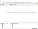 Système de test de la consommation d'énergie (FurMark PT 100 %)