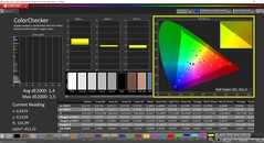 CalMAN ColorChecker (profil : AdobeRGB, espace couleur cible : AdobeRGB)