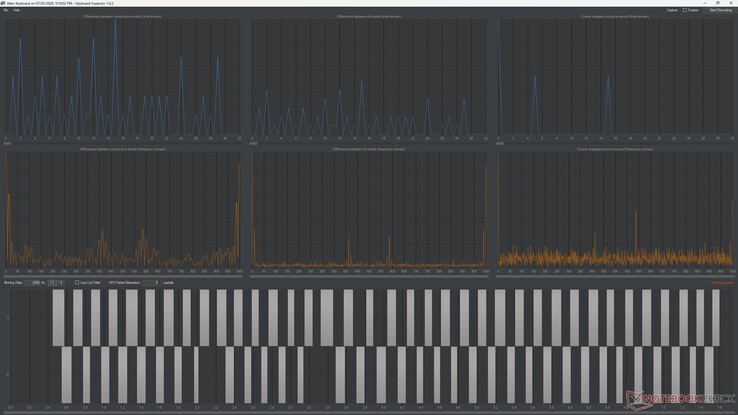 Test de la fréquence de sondage du clavier Akko Air 01 (version filaire)
