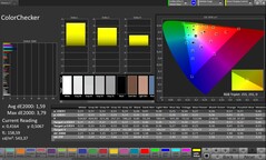 Précision des couleurs CalMAN