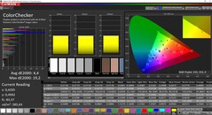 CalMAN ColorChecker calibré