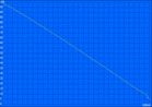 Autonomie minimale.