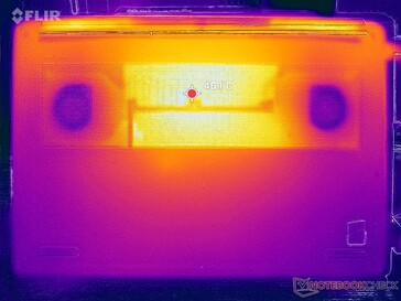 Prime95+FurMark stress (bas)