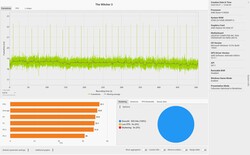 The Witcher 3 frametimes (Ultra preset)