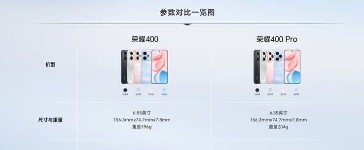Les versions mondiale et chinoise diffèrent en termes de spécifications (source : Honor).