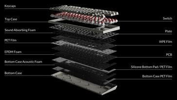 Structure interne de Keychron C1 Pro 8K