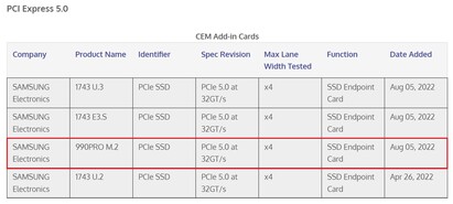 Listé avec PCIe 5.0. (Image source : PCI-SIG/VideoCardz)