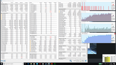 Lenovo Legion Y740 - Test intensif CPU et GPU combinés.