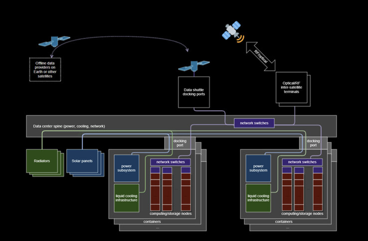 (Image source : Space Insider)