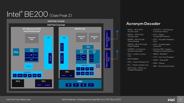 Intel BE200 : Module WiFi 7