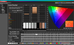 ColorChecker après étalonnage