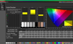 ColorChecker (par rapport au sRGB)