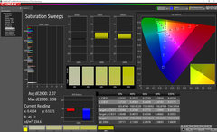 Lenovo Legion Y740 - Courbes de saturation (avant calibrage).