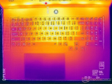 Prime95+FurMark stress (couverture C)