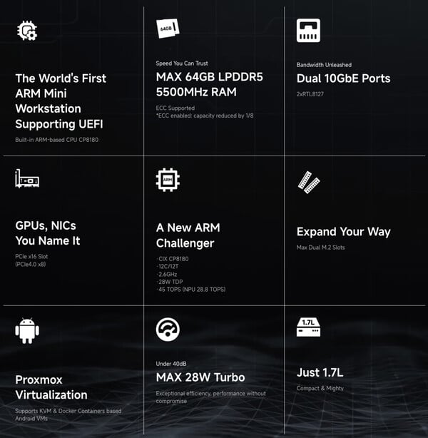 (Source de l'image : Minisforum)