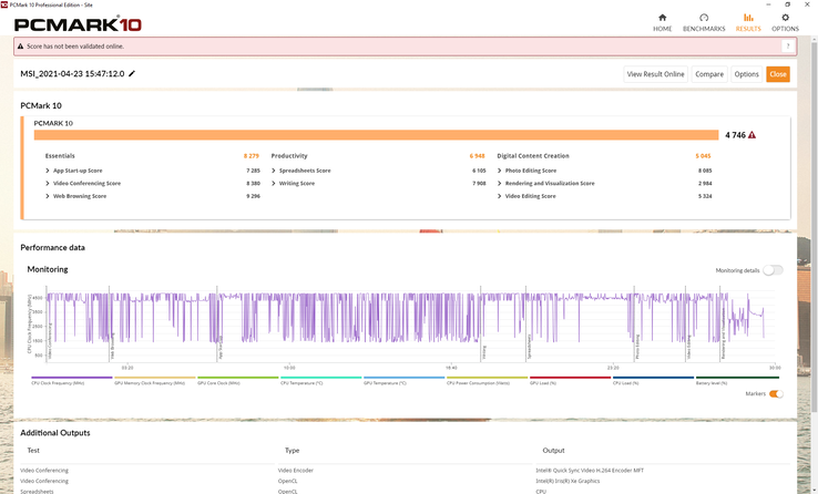 Les résultats de PCMark sont conformes à nos attentes par rapport aux autres systèmes Tiger Lake-U, à l'exception du benchmark Essentials où le score final est un peu bas