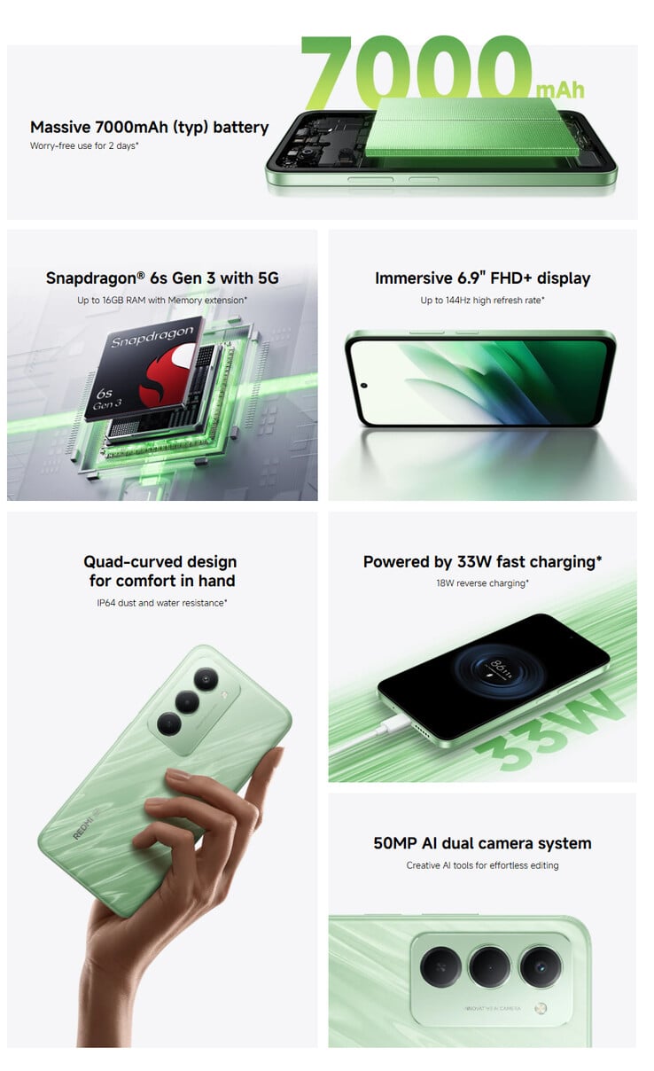 (Source de l'image : Xiaomi)