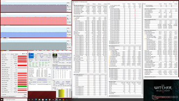 Caractéristiques du système lors de l'exécution de Witcher 3 sur le Maingear Vector Pro