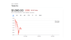 Les actions de Tesla ont baissé de plus de 10 % depuis le sondage Twitter d&#039;Elon Musk (image : Google Finance)