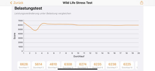 3DMark - Test de stress de Wild Life