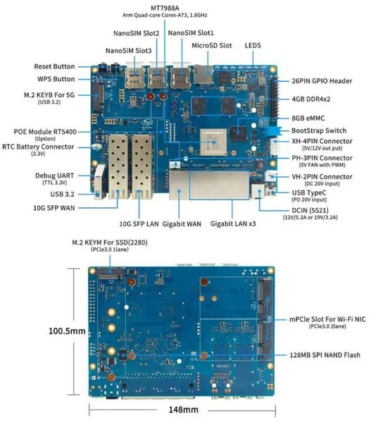 Source de l'image : Banana Pi)