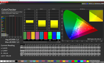 ColorChecker (mode couleur standard, espace couleur cible : sRGB)