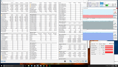 Sollicitations CPU et GPU.