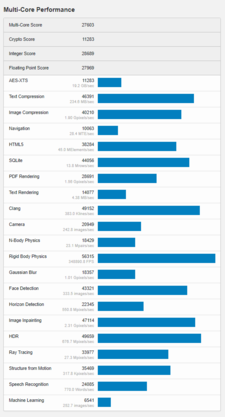 (Image source : Geekbench)