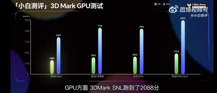 3DMark. (Source : Novice Evaluation)
