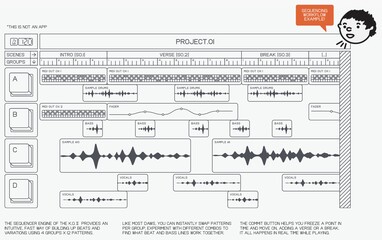 Un exemple de flux de travail typique dans le KO II (Image Source : Teenage Engineering)