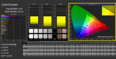 CalMAN - ColorChecker (calibré)