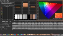 ColorChecker après étalonnage