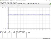 MSI Aegis 3 8RD - Stress test FurMark et Prime95 pendant une heure.