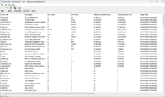 LatencyMon, liste des pilotes