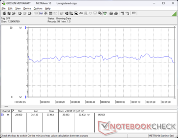 consommation de 3DMark 06