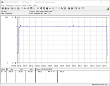 Intel Core i7-10700K - Consommation énergétique de la machine de test (durant le jeu - The Witcher 3 en mode Ultra).