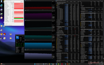 Cyberpunk 2077 stress (mode Performance)