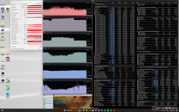 Prime95+FurMark stress