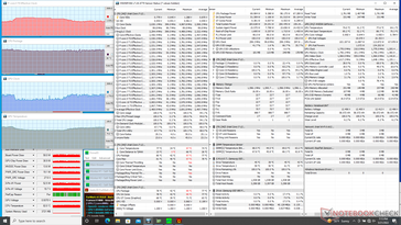 Prime95+FurMark stress (mode performance)