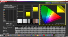 CalMAN ColorChecker (profil : P3, espace colorimétrique cible : P3)