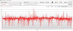 Consommation d'énergie du GPU