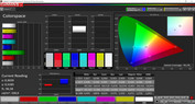 Espace colorimétrique (écran adaptatif, gamme de couleur cible : Adobe RGB).